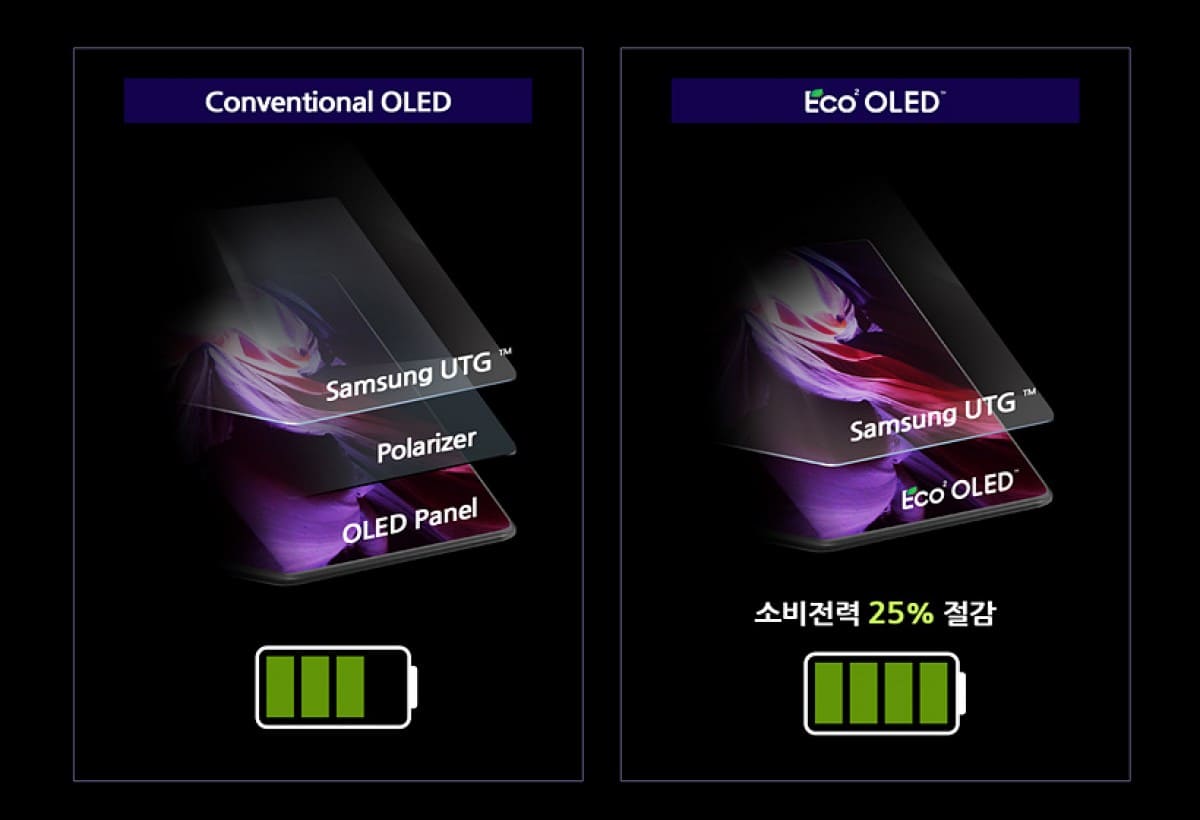 tecnologia-pantalla-Eco²OLED-Samsung
