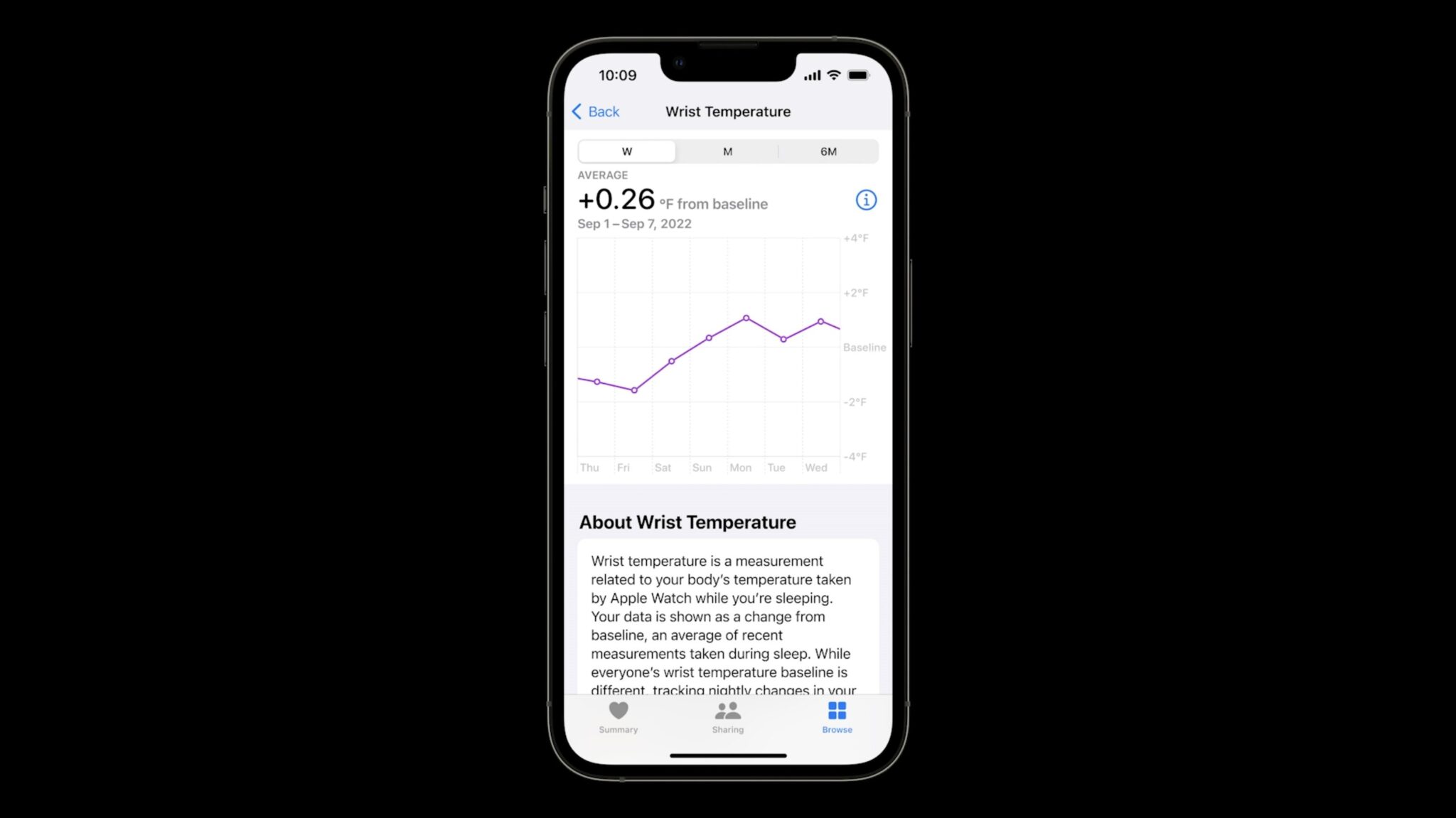 medicion-temperatura-Apple-Watch-Series-8